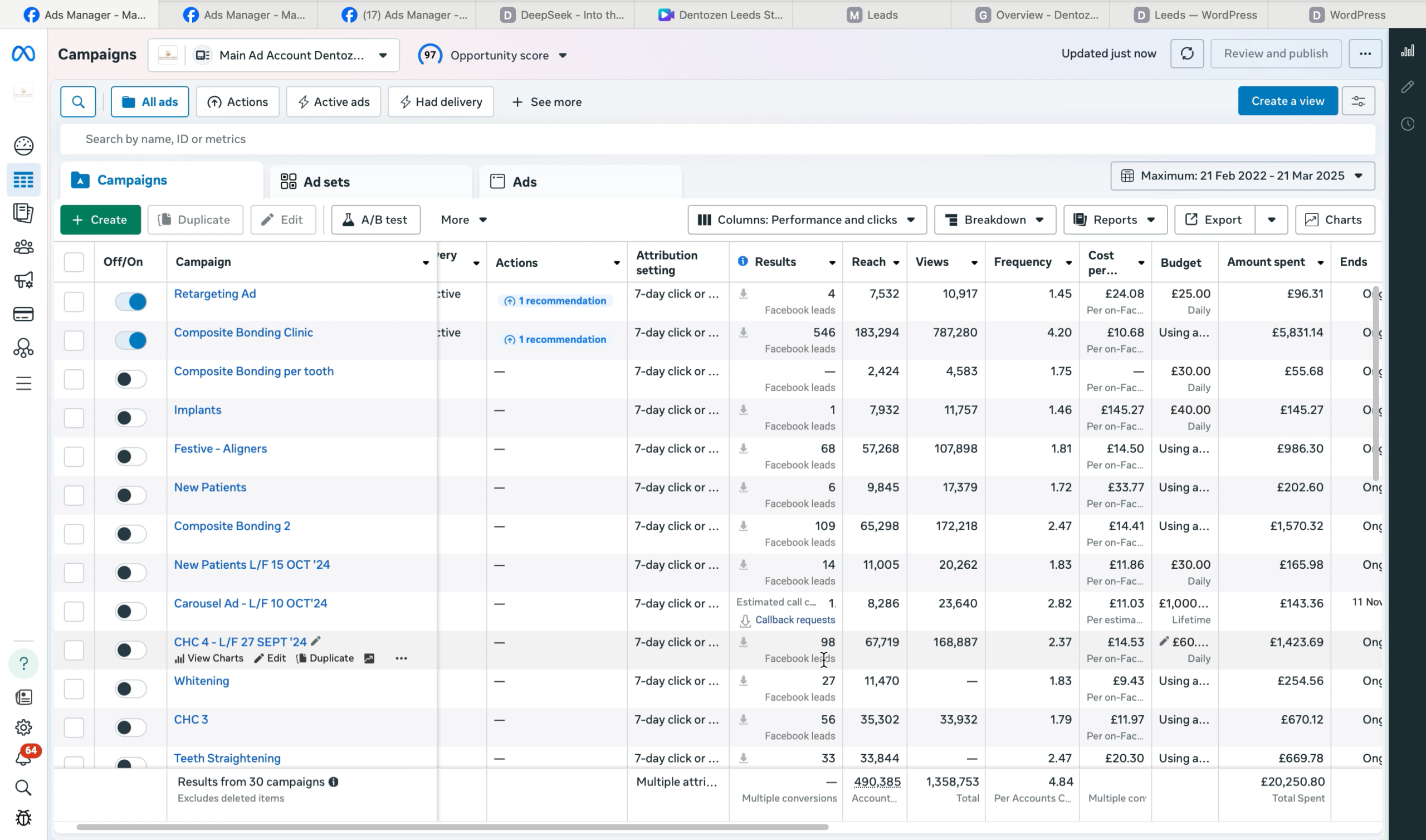 Dentozen Leeds — Main Ad Account · 30 campaigns · £20,250 total spend · 546 leads at £10.68 CPL